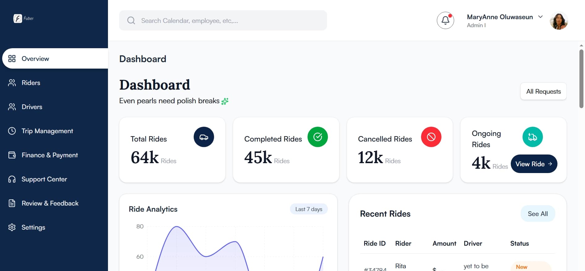 Ride Hailing Dashboard